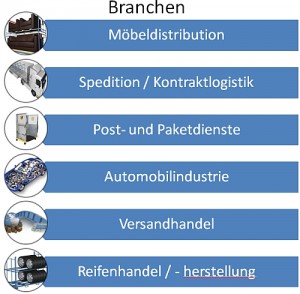 Branchen