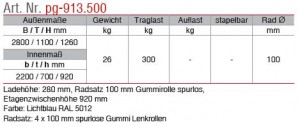 Polsterwagen1 Beschrieb