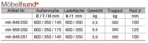 thermoplastische rollen Beschrieb